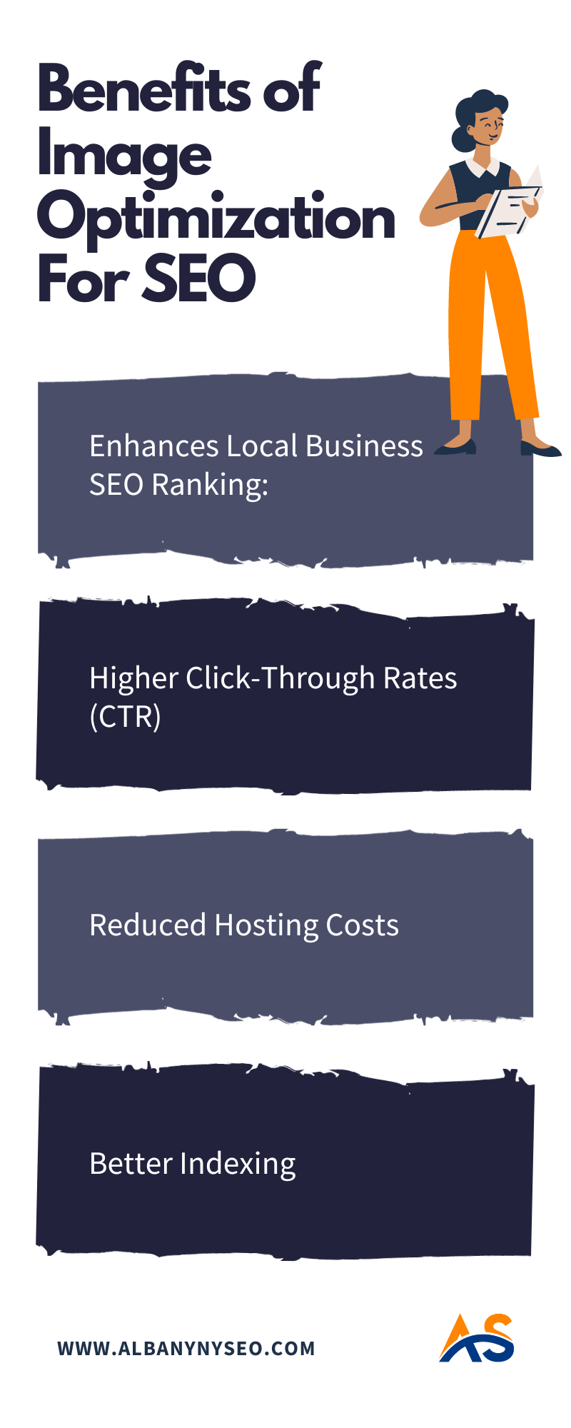 Benefits of Image Optimization for SEO - Enhances Local Business SEO Ranking, Higher Click-Through Rates (CTR), Reduced Hosting Costs, Better Indexing.