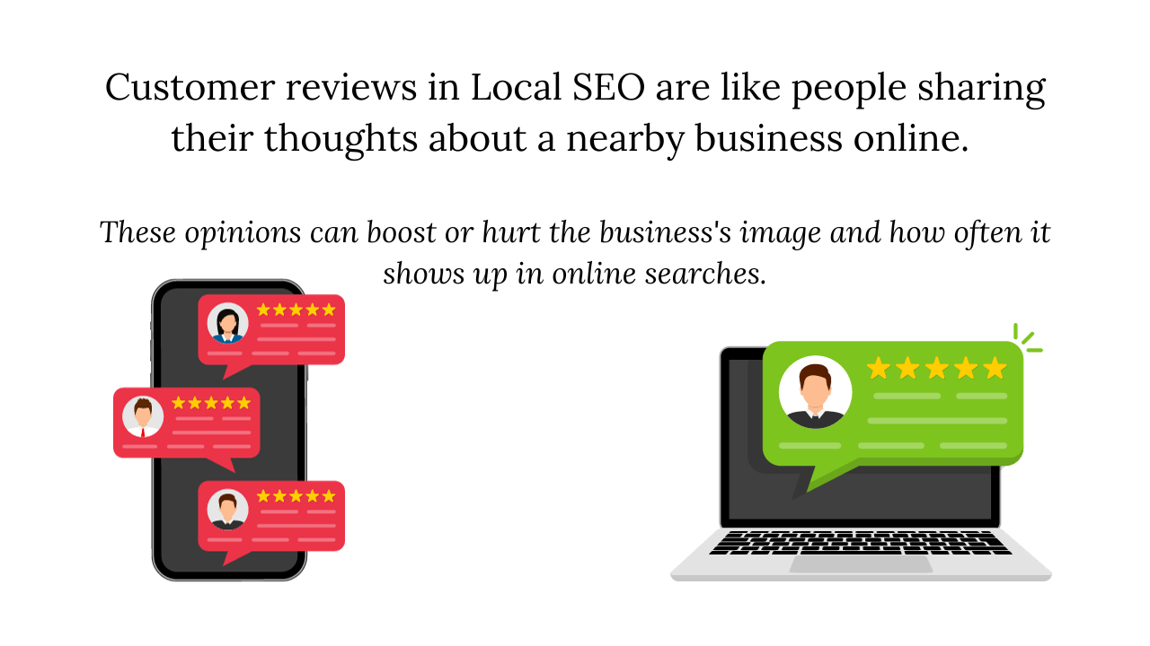 Customer Reviews in Local SEO - People sharing thoughts about a nearby business online, impacting its image and search visibility.